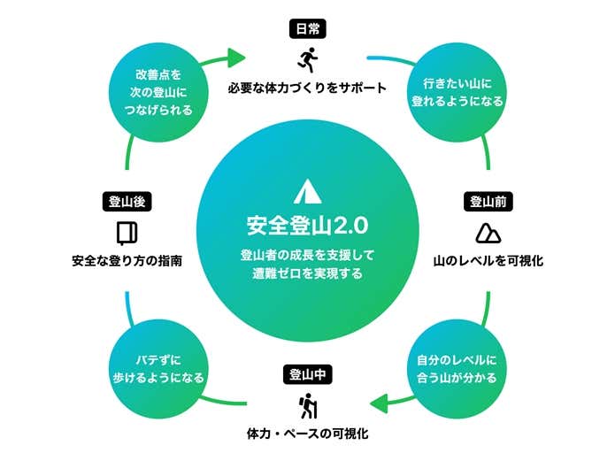 運動生理学のコンセプト