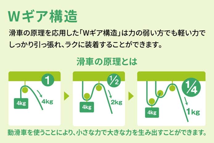 Wギア構造
