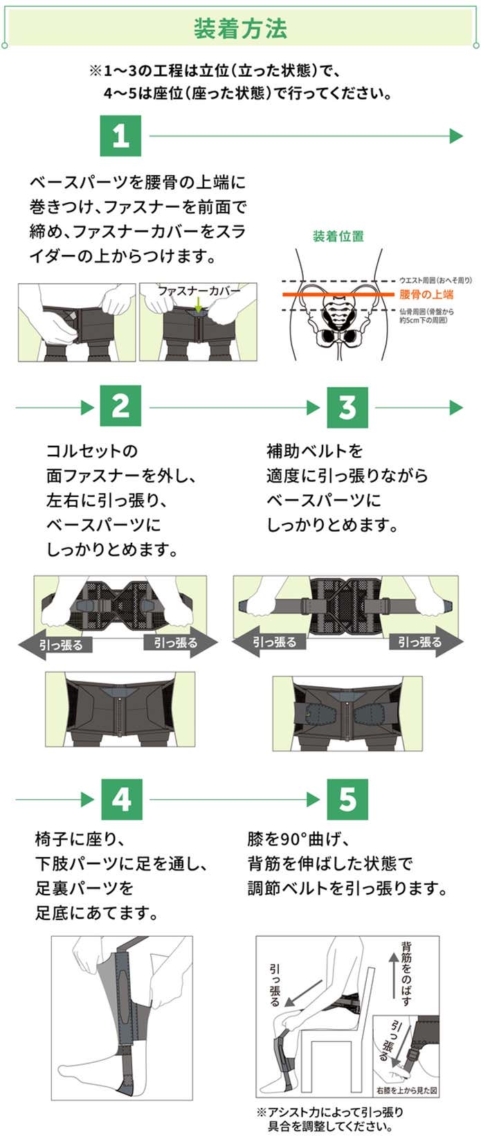 使用方法