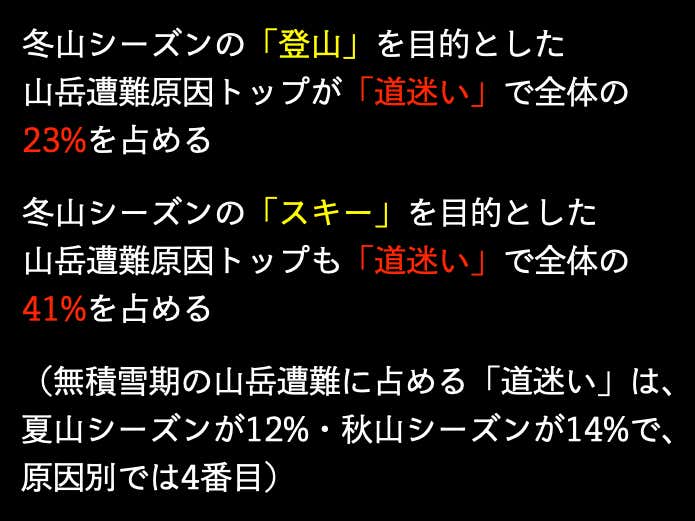 ※長野県内で2019年〜2021年に発生した冬山シーズン(12月〜翌年2月)の山岳遭難