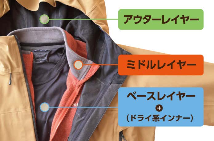 レイヤリング　仕組み