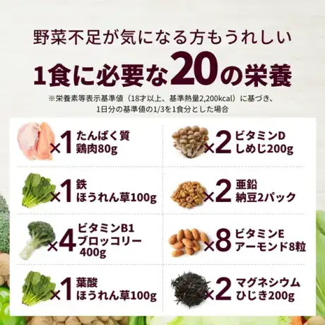 プロテインに含まれる栄養素