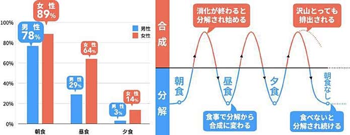 グラフ