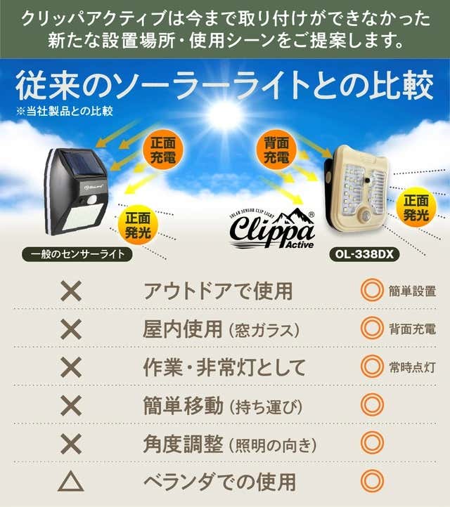 ソーラーパネル比較表