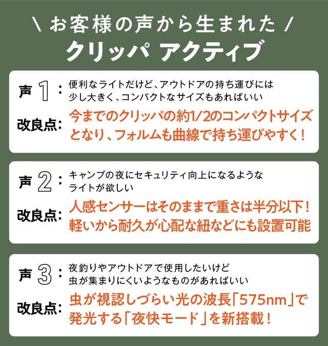改善点