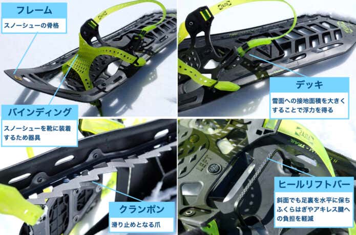 スノーシューの各パーツの名称と役割