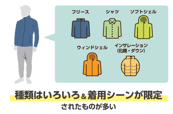 ミドルレイヤー　解説　図