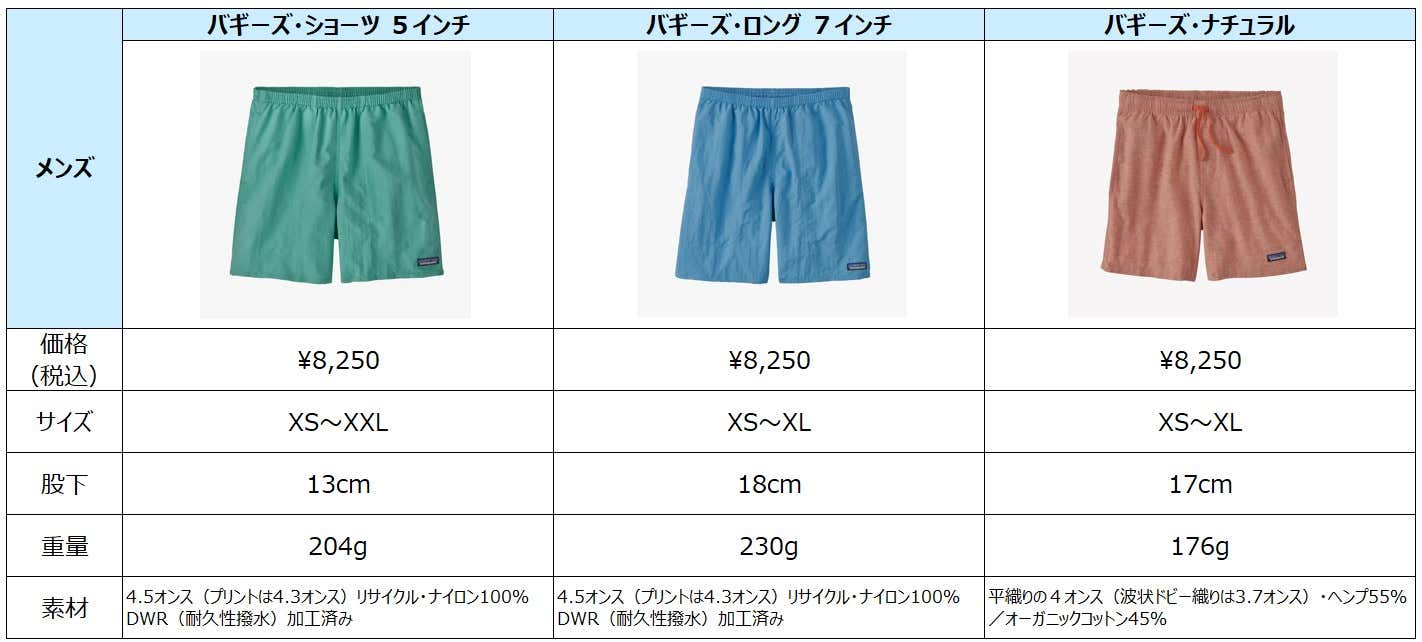 パタゴニア　（廃盤）バギーズパンツ　ロング　メンズMサイズ Mサイズ 新品【2017・デッドストック】patagonia バギーズ