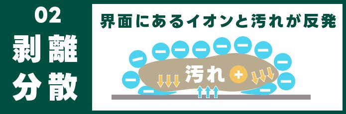 剥離・分散
