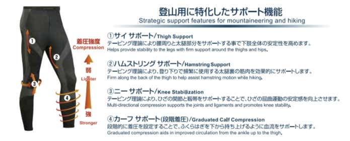 モンベルのタイツのサポート機能