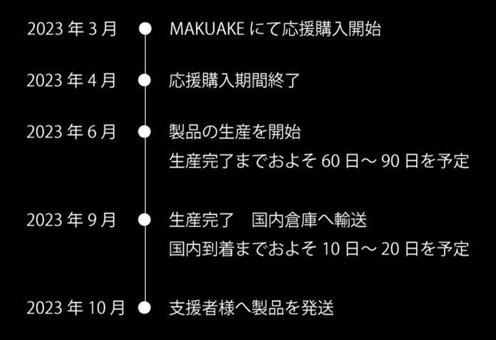 今後のスケジュール