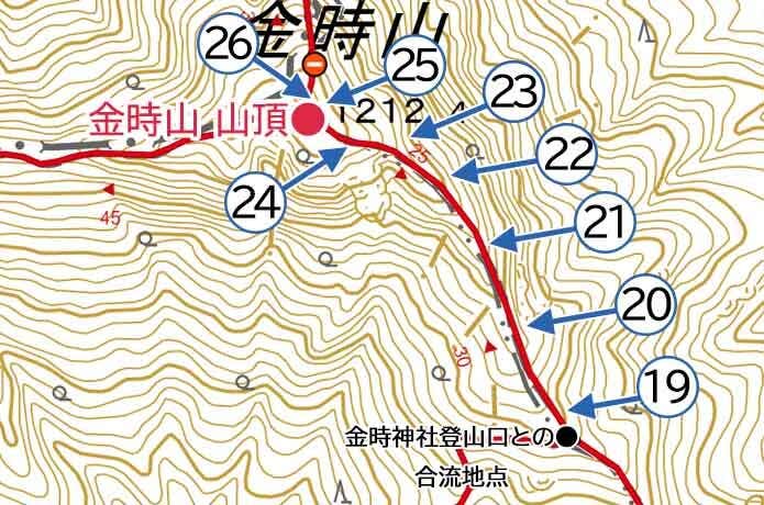 金時登山口 セクション③