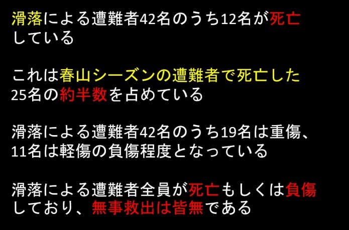 春山シーズンの滑落遭難の負傷程度(長野県)