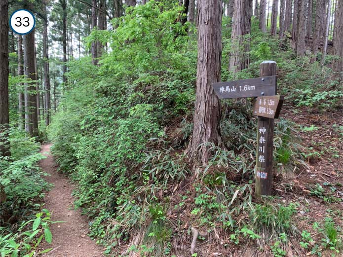 ・620ピークをトラバースする