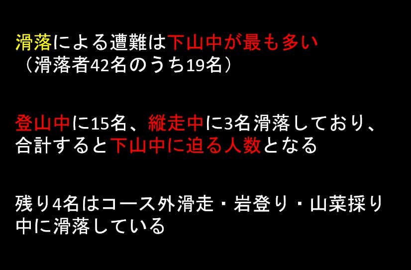 春山シーズンの滑落のシーン別割合(長野県)