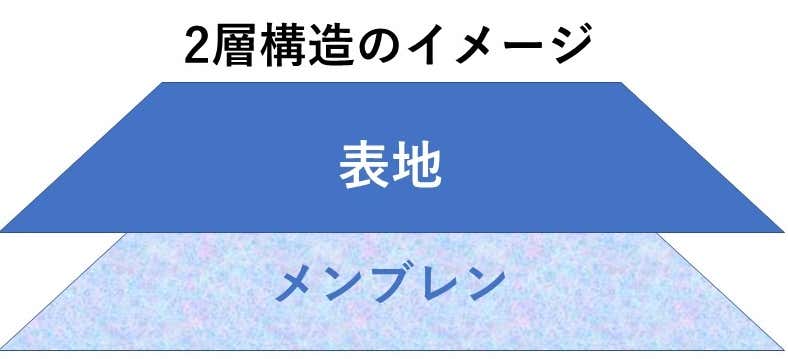 2層