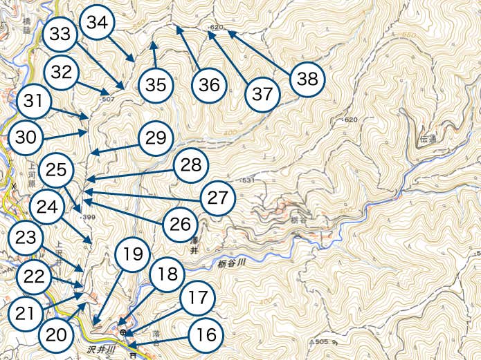 Section2