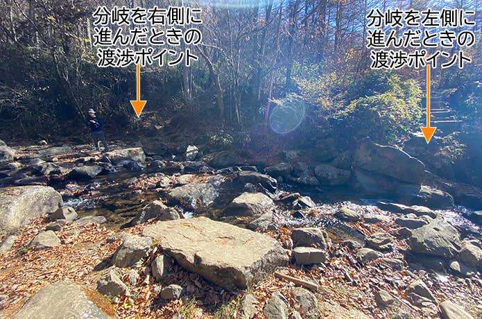 渡渉ポイント解説