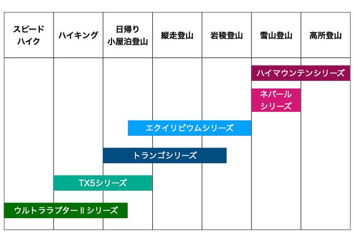 各シリーズの適合シーン