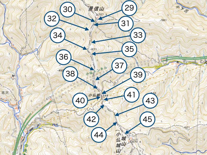 Section2