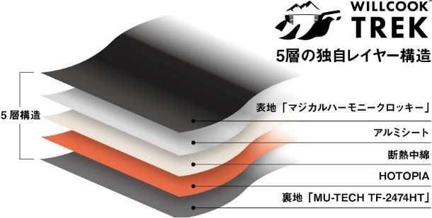 WILLCOOK TREKの技術の凄さ