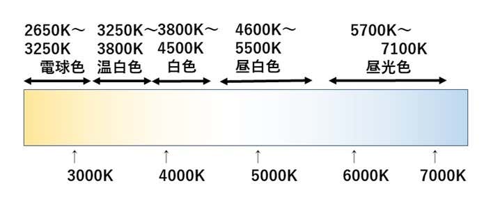 色温度イメージ