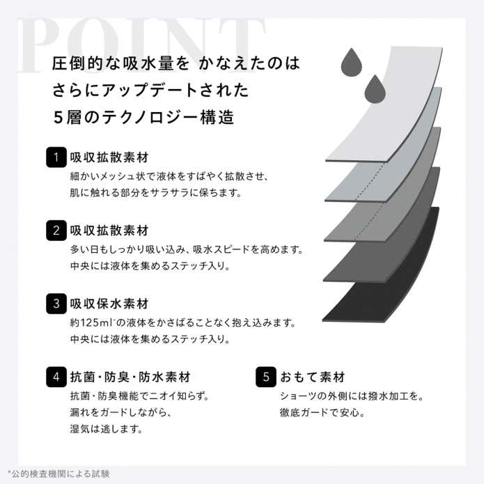 ベアシグネチャーショーツ03　5層構造