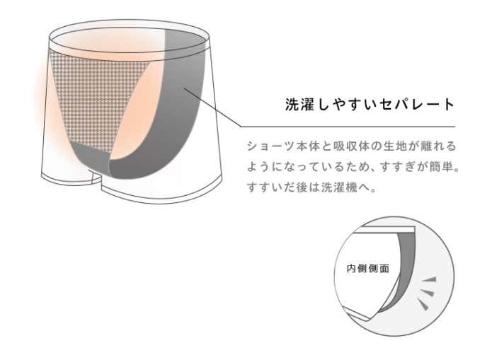 ベアシグネチャーショーツ03　洗濯　セパレート
