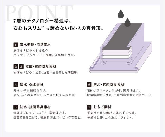 ベア　エアライトショーツ　安心もスリムも叶える、7層のテクノロジー構造