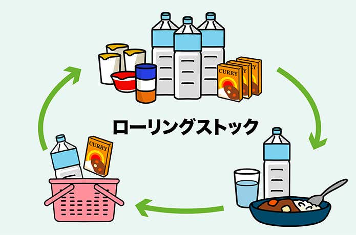 ローリングストック