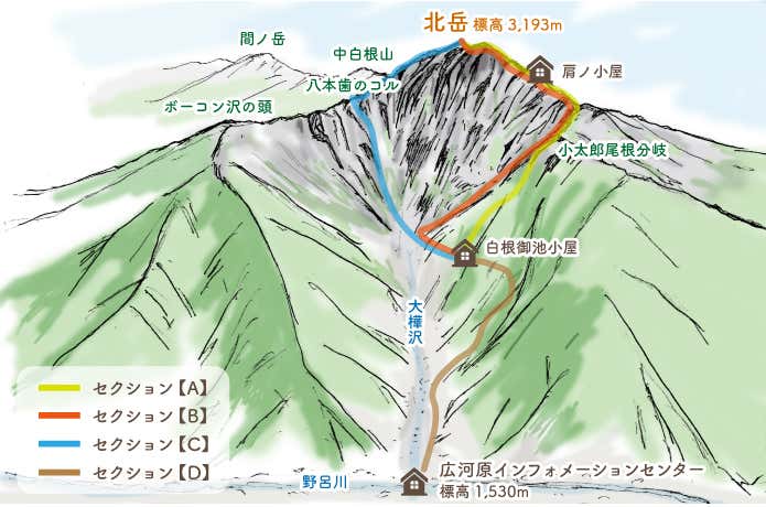 北岳 概念図