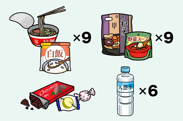 非常食の量