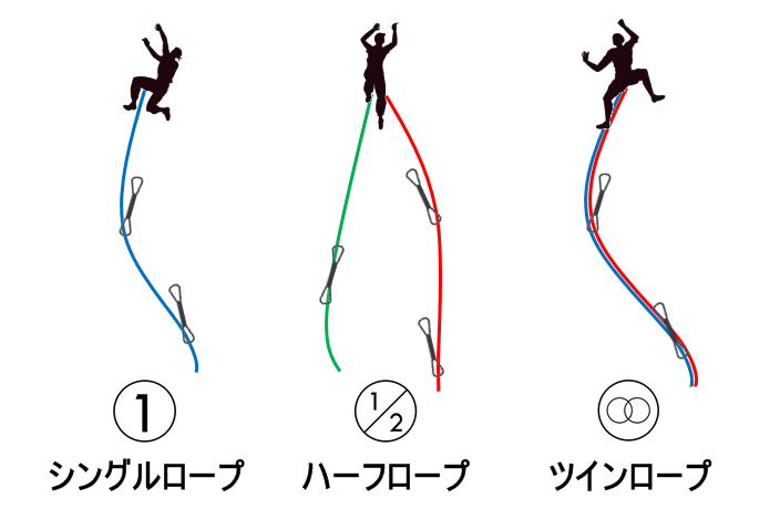 失敗しないクライミングロープ（登山向けロープ）の選び方！メーカー別