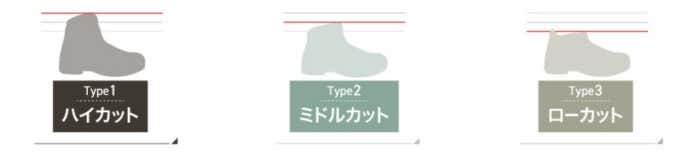 登山靴の高さは3タイプ