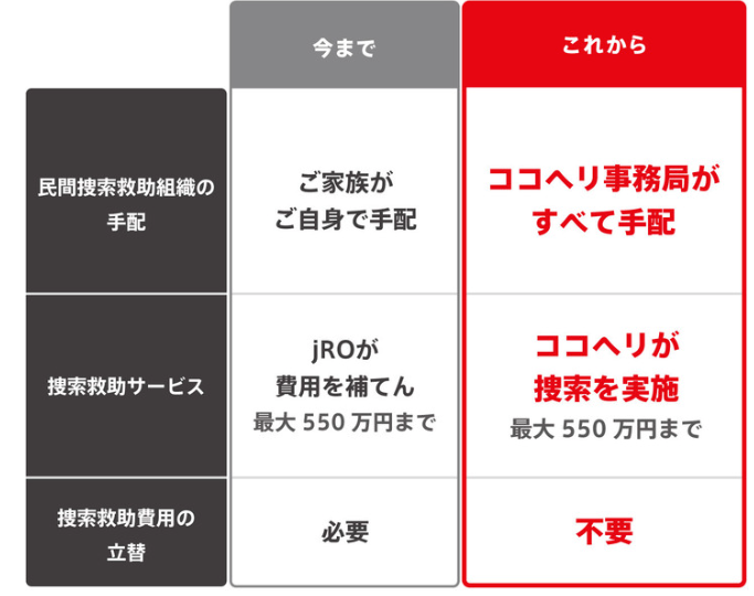 山岳遭難対策制度