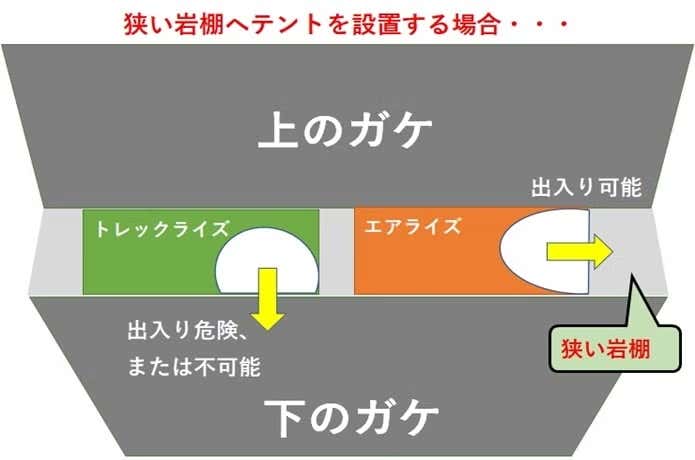 狭いテントを設営する場合