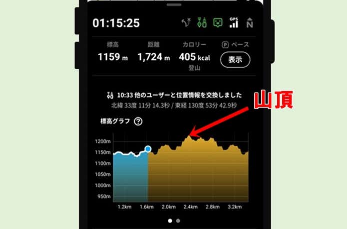 標高グラフ表示機能