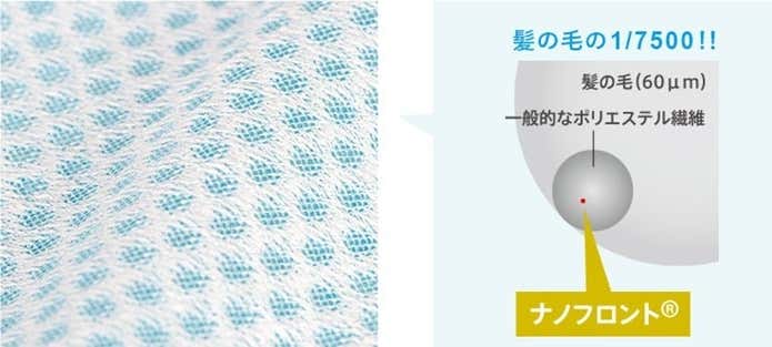 ナノタオルの素材は髪の毛より細いナノ繊維
