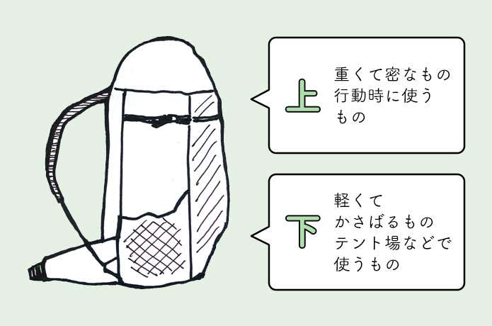 ULバックパックの大まかなレイアウト