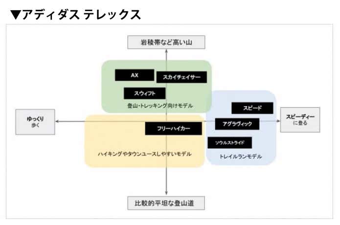 アディダステレックスのモデル紹介