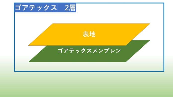 2層