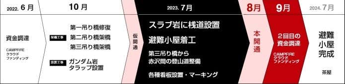 スケジュール
