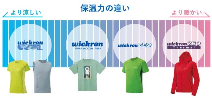 モンベル　ウイックロン　シリーズの説明