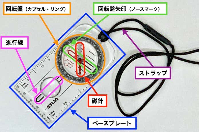 コンパスのパーツ