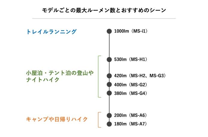 2024年】マイルストーンのヘッドランプ｜特徴や最新ラインナップを解説！ | YAMA HACK[ヤマハック]