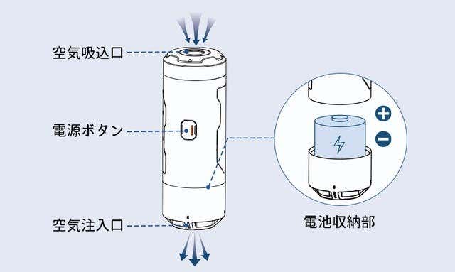 製品各部の名前