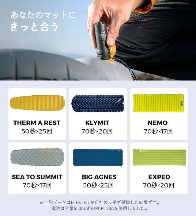 対応する各社のマット