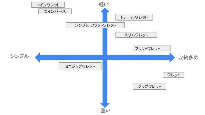 モンベル財布の比較表