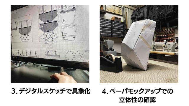 デザインプロセス