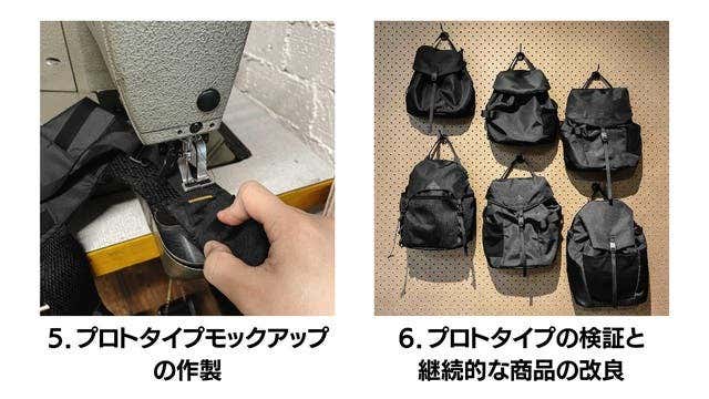 デザインプロセス